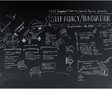 A chalkboard with notes about self-agency