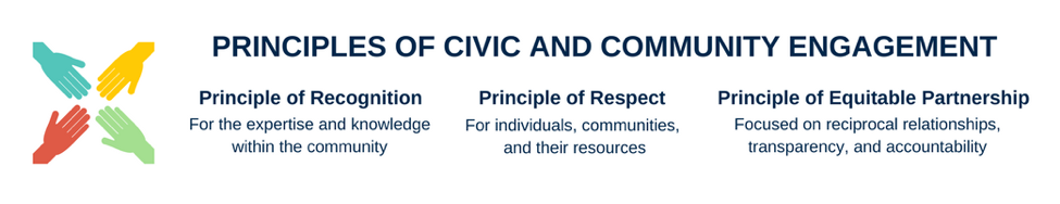 Principles of Civic and Community Engagement: Principle of Recognition: for the expertise and knowledge within the community; Principle of Respect: for individuals, communities, and their resources; Principle of equitable partnership: focused on reciprocal relationships, transparency, and accountability