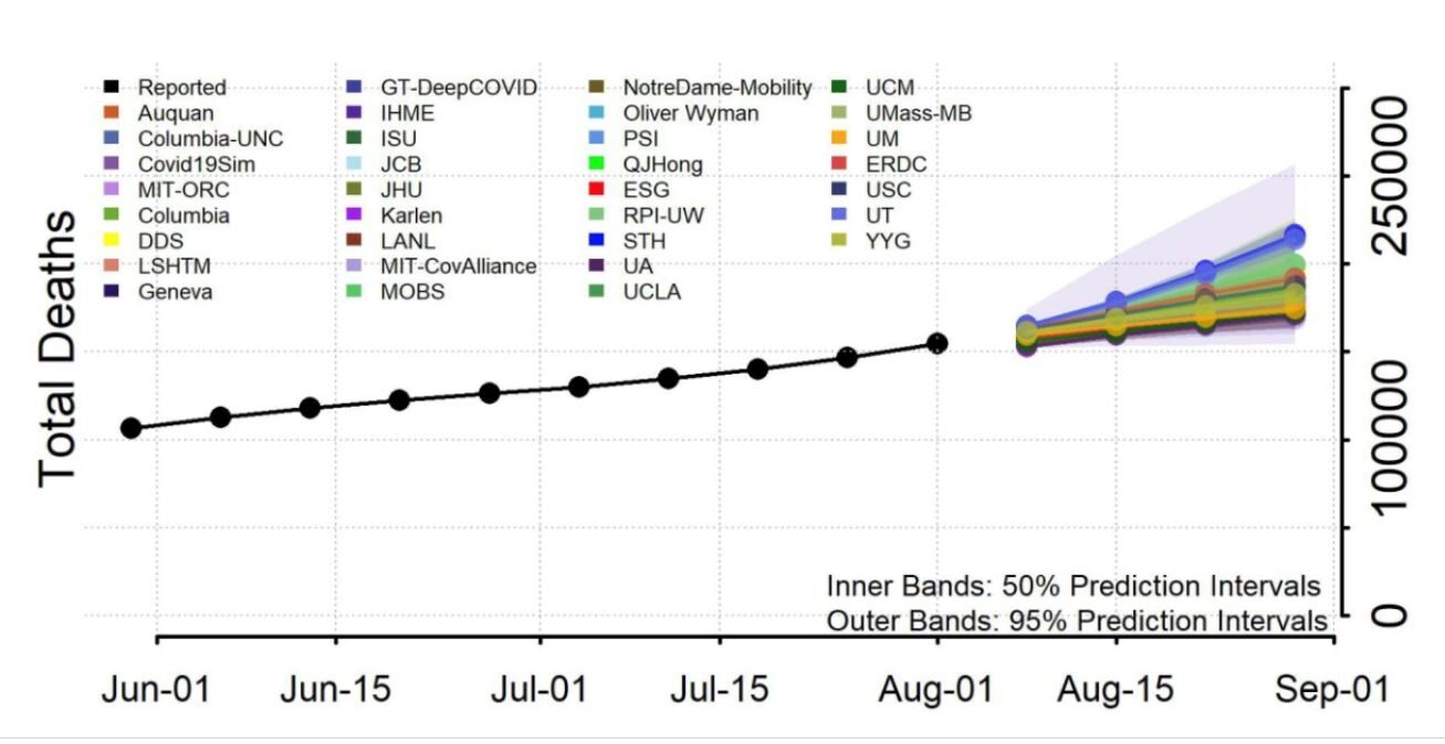 U-M senior’s COVID-19 data model reaches CDC | Engaged Michigan